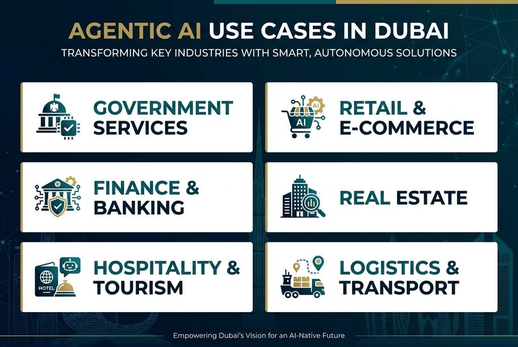 The Rise of Agentic AI Dubai How Autonomous AI Is Reshaping Business & Government